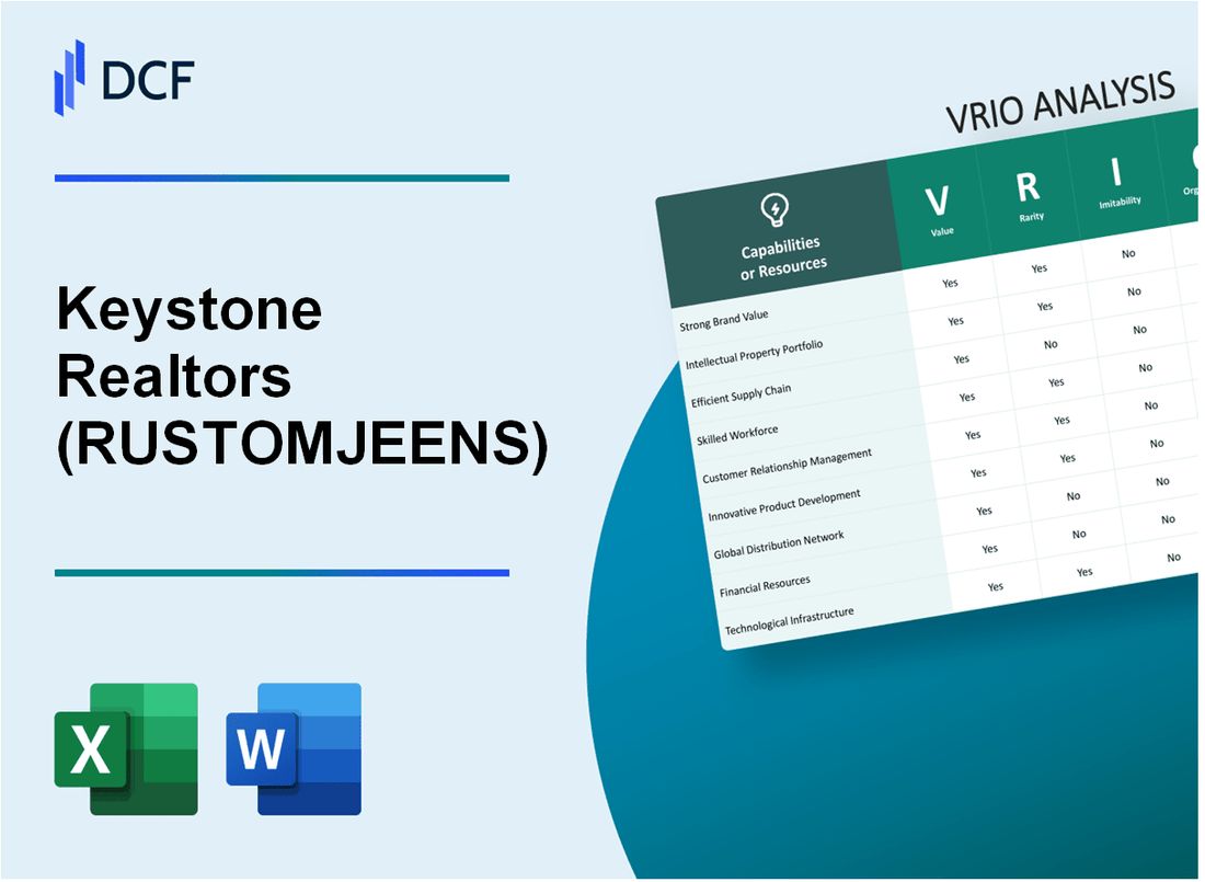 Keystone Realtors Limited (RUSTOMJEE.NS): VRIO Analysis