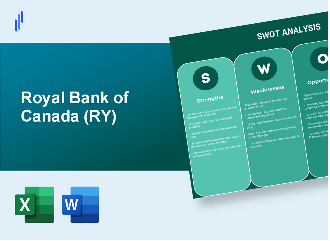 Royal Bank of Canada (RY) SWOT Analysis