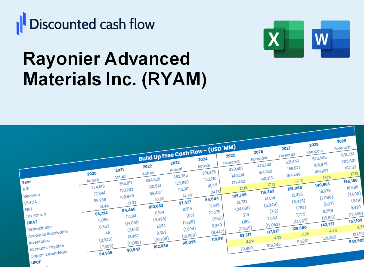 Rayonier Advanced Materials Inc. (RYAM) DCF Excel Template ...