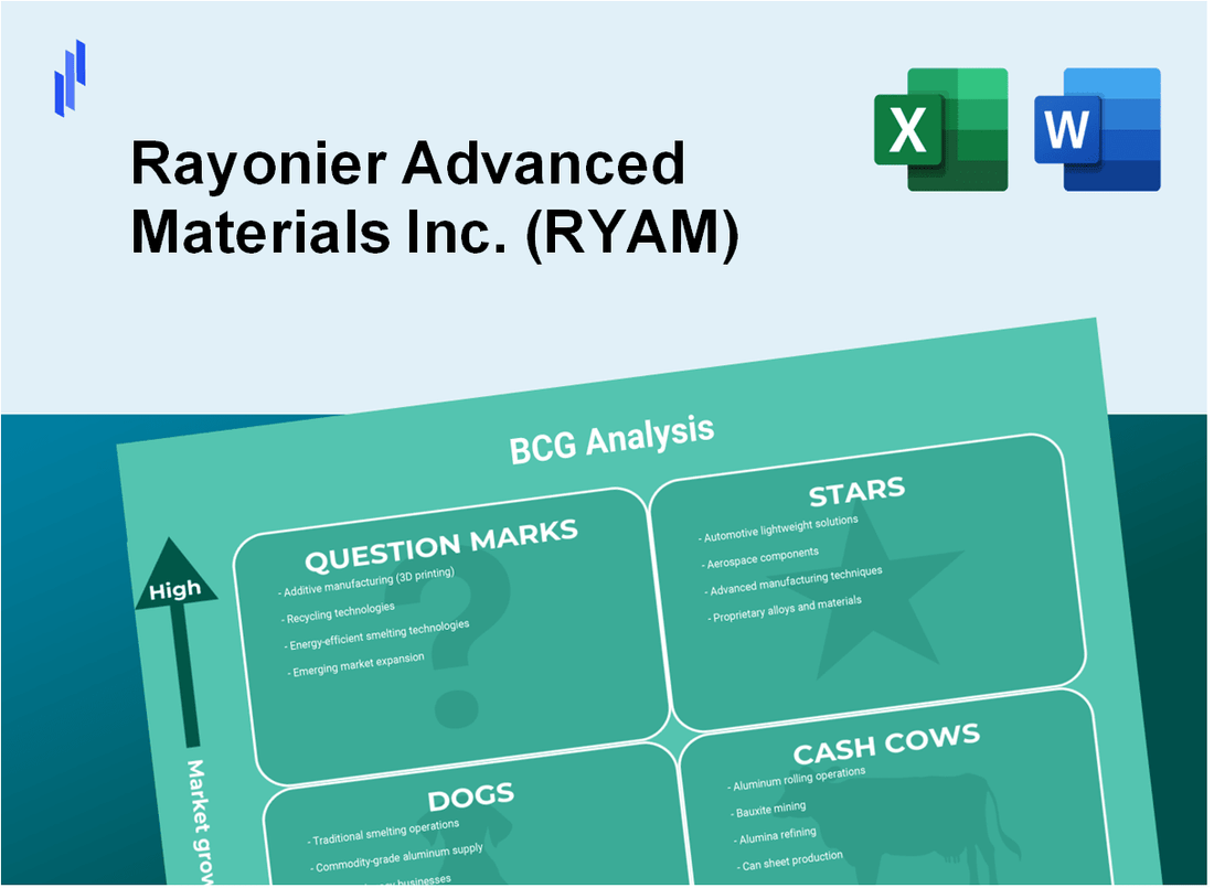 Rayonier Advanced Materials Inc. (RYAM) BCG Matrix Analysis