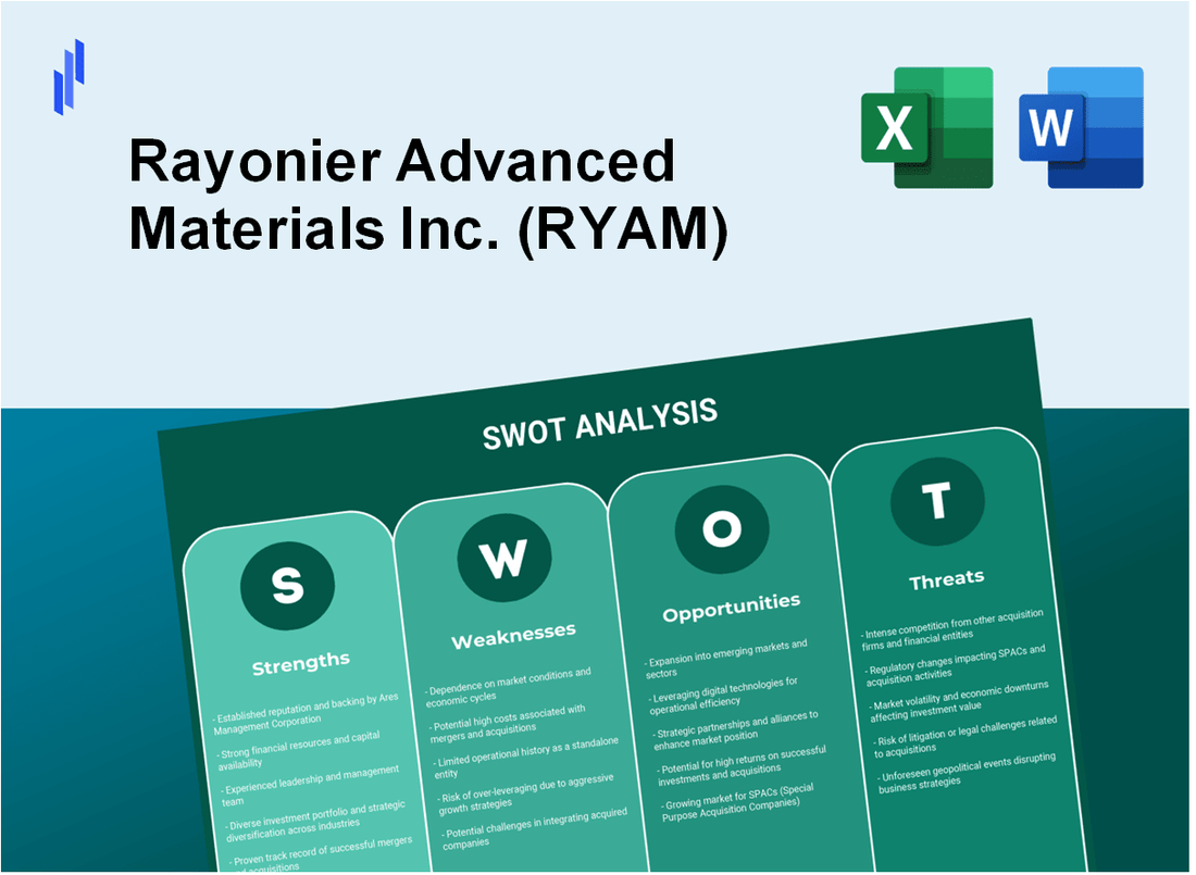 Rayonier Advanced Materials Inc. (RYAM) SWOT Analysis