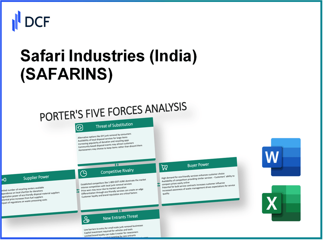 Safari Industries (SAFARI.NS): Porter's 5 Forces Analysis