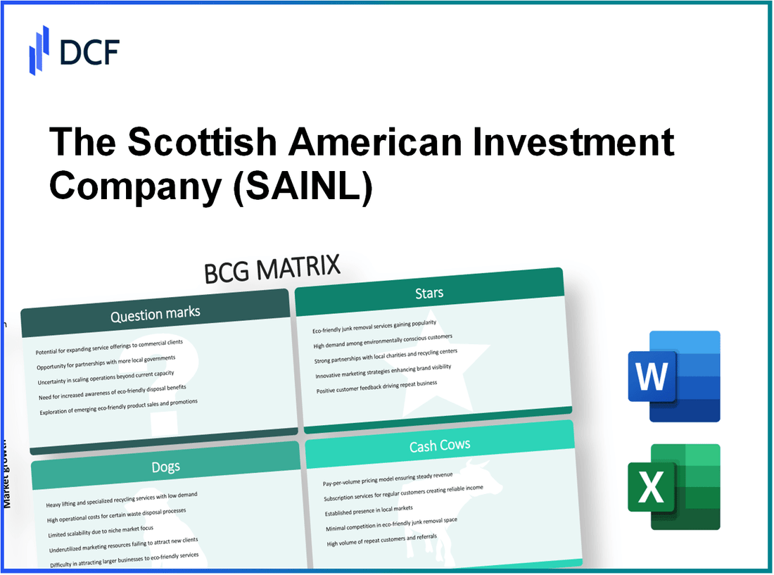 The Scottish American Investment Company P.L.C. (SAIN.L): BCG Matrix