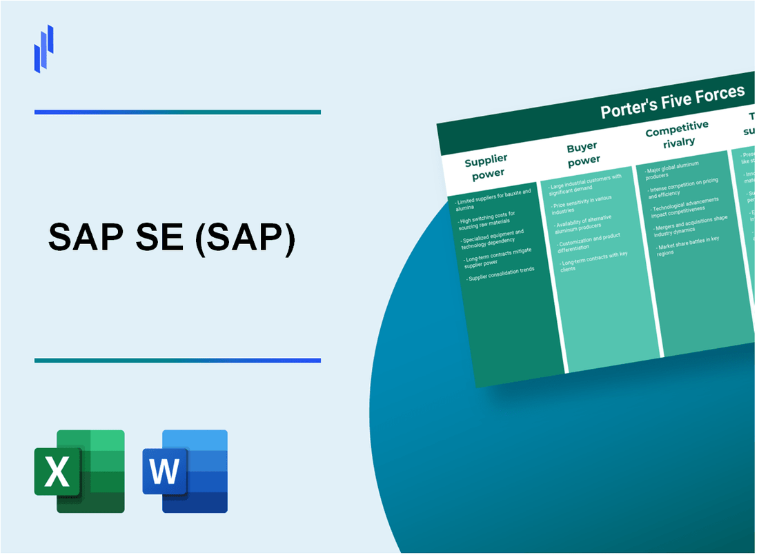 What are the Porter’s Five Forces of SAP SE (SAP)?