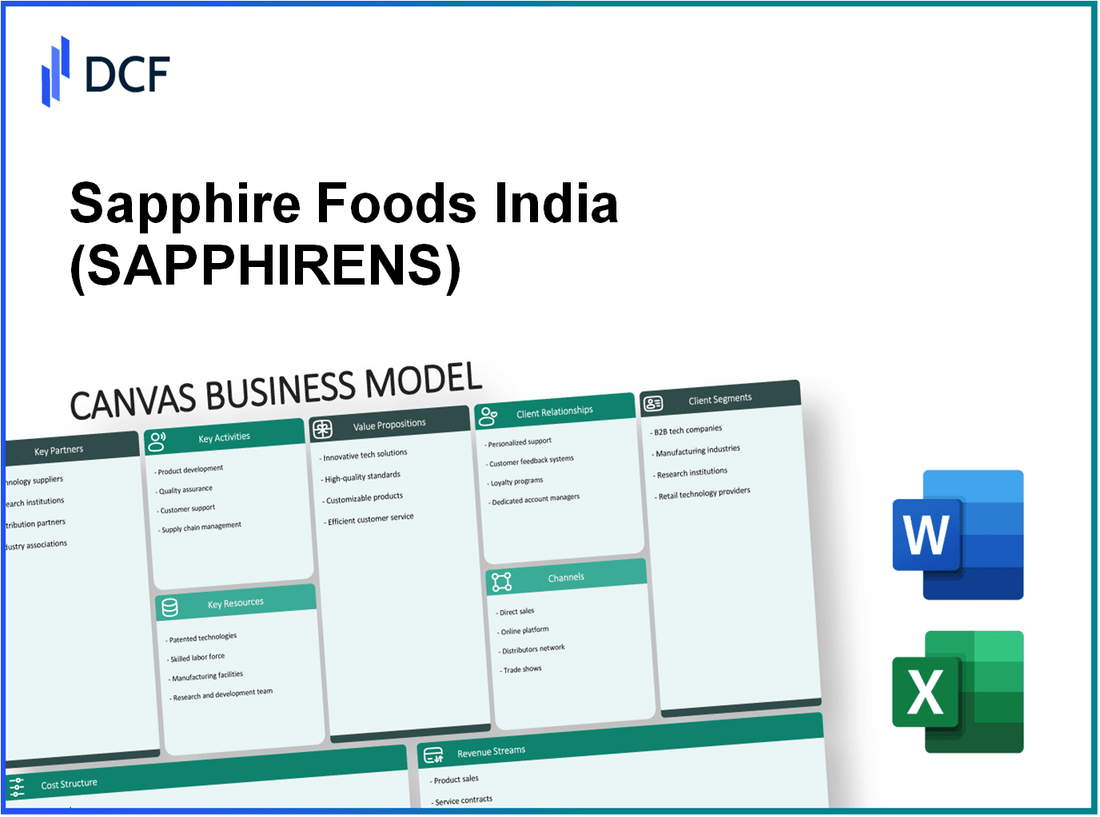 Sapphire Foods India Limited (SAPPHIRE.NS): Canvas Business Model