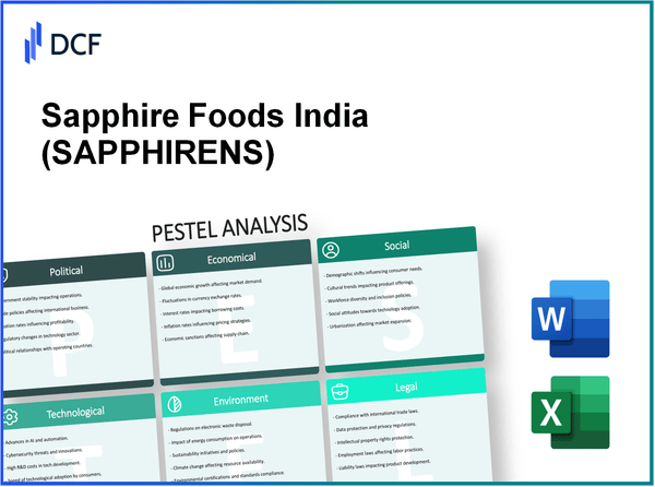Sapphire Foods India Limited (SAPPHIRE.NS): PESTEL Analysis