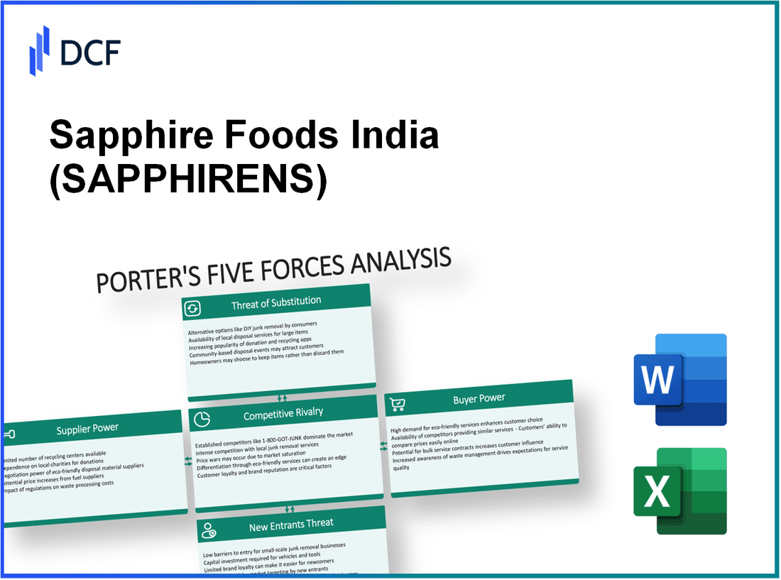 Sapphire Foods India (SAPPHIRE.NS): Porter's 5 Forces Analysis