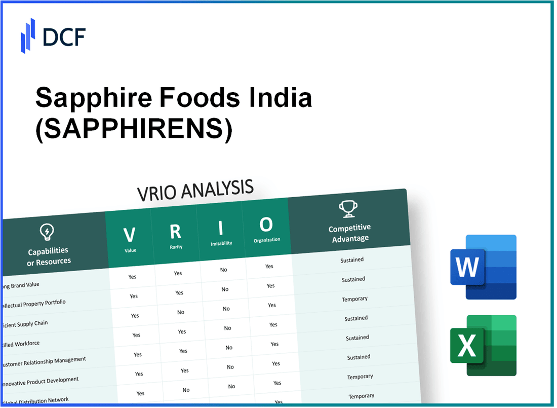 Sapphire Foods India Limited (SAPPHIRE.NS): VRIO Analysis