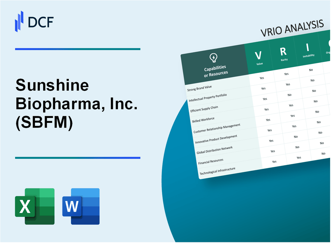 Sunshine Biopharma, Inc. (SBFM): VRIO Analysis [10-2024 Updated]