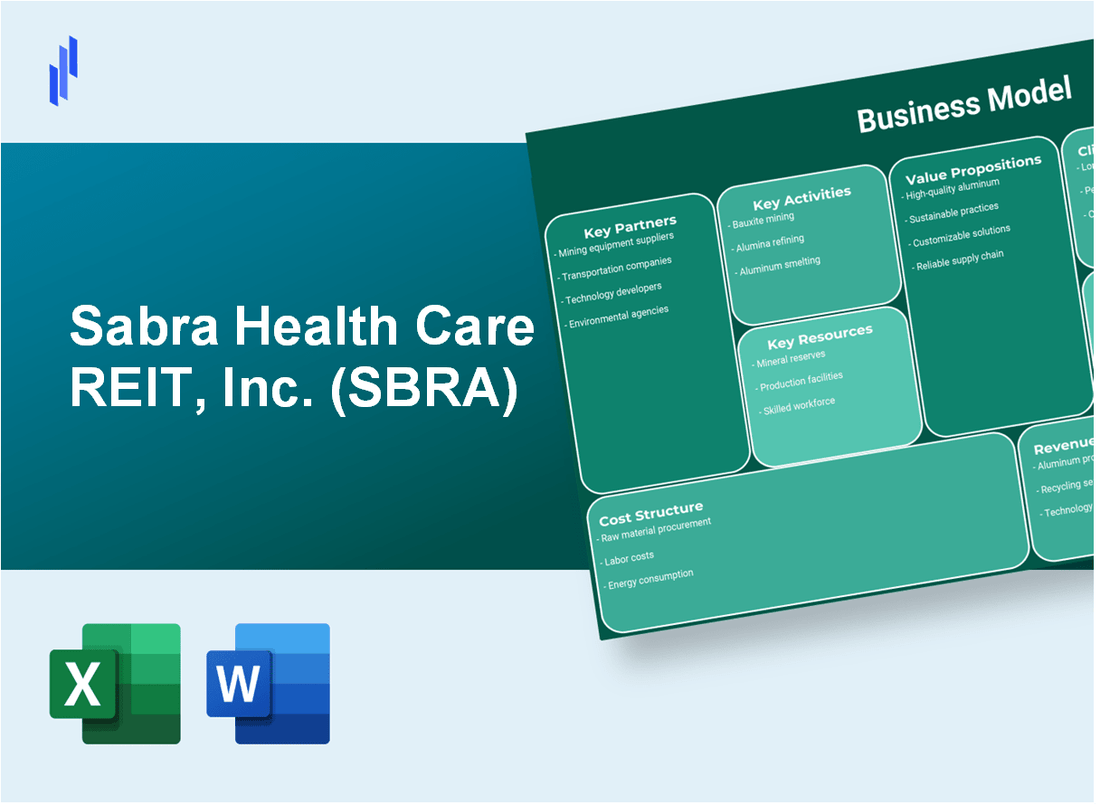 Sabra Health Care REIT, Inc. (SBRA): Business Model Canvas