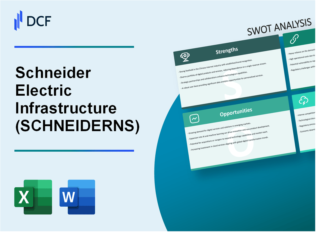 Schneider Electric Infrastructure Limited (SCHNEIDER.NS): SWOT Analysis