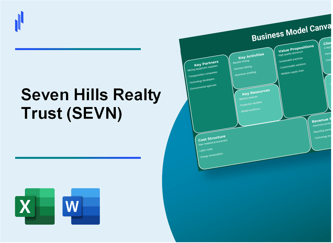 Seven Hills Realty Trust (SEVN): Business Model Canvas