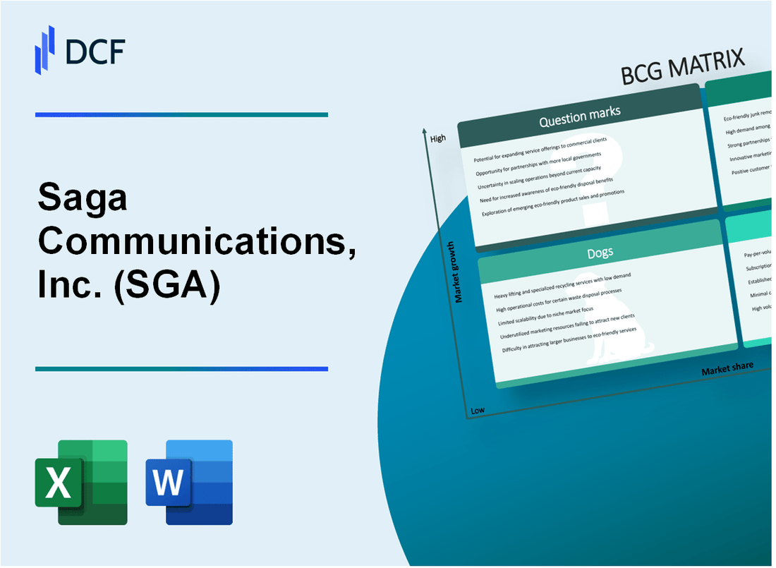 Saga Communications, Inc. (SGA) BCG Matrix