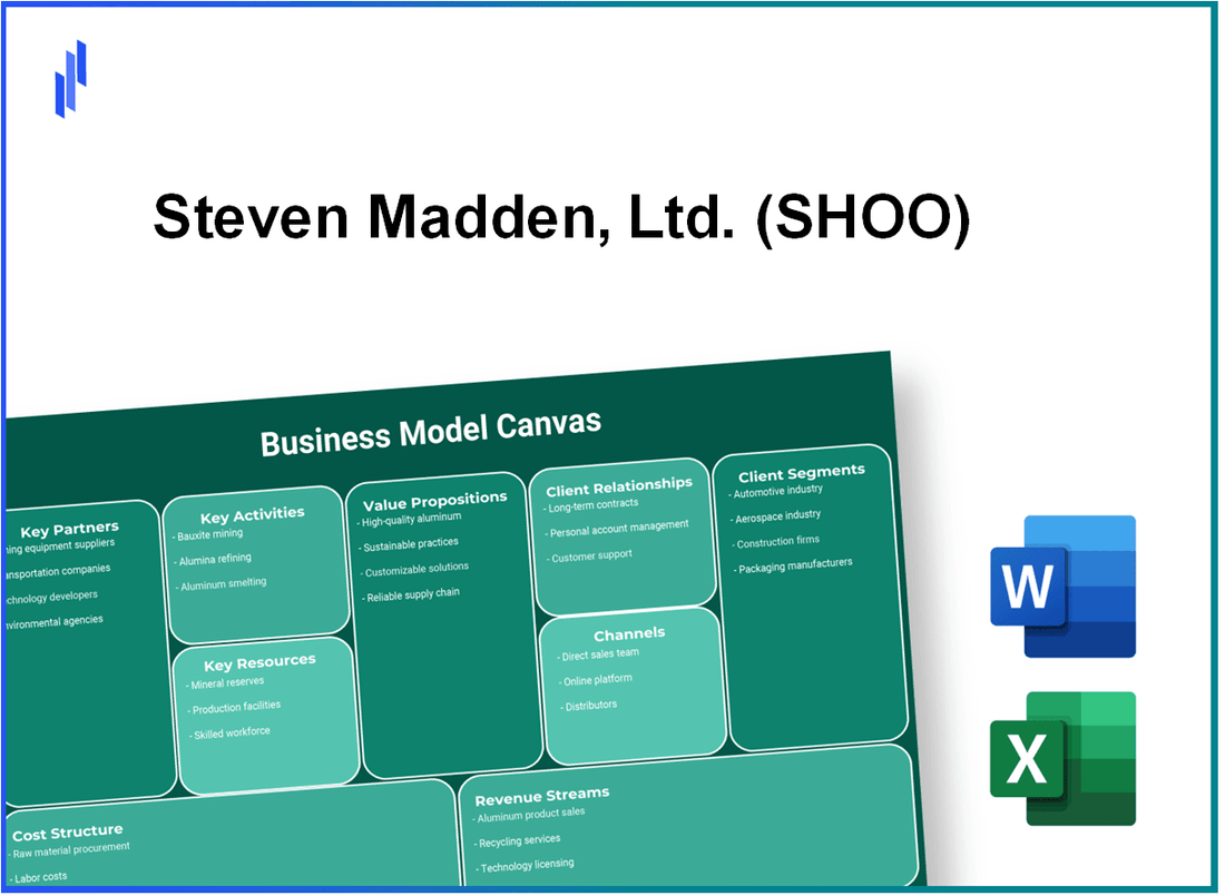 Steven Madden, Ltd. (SHOO): Business Model Canvas