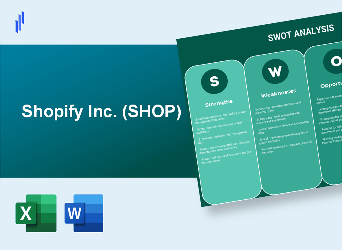 Shopify Inc. (SHOP) SWOT Analysis