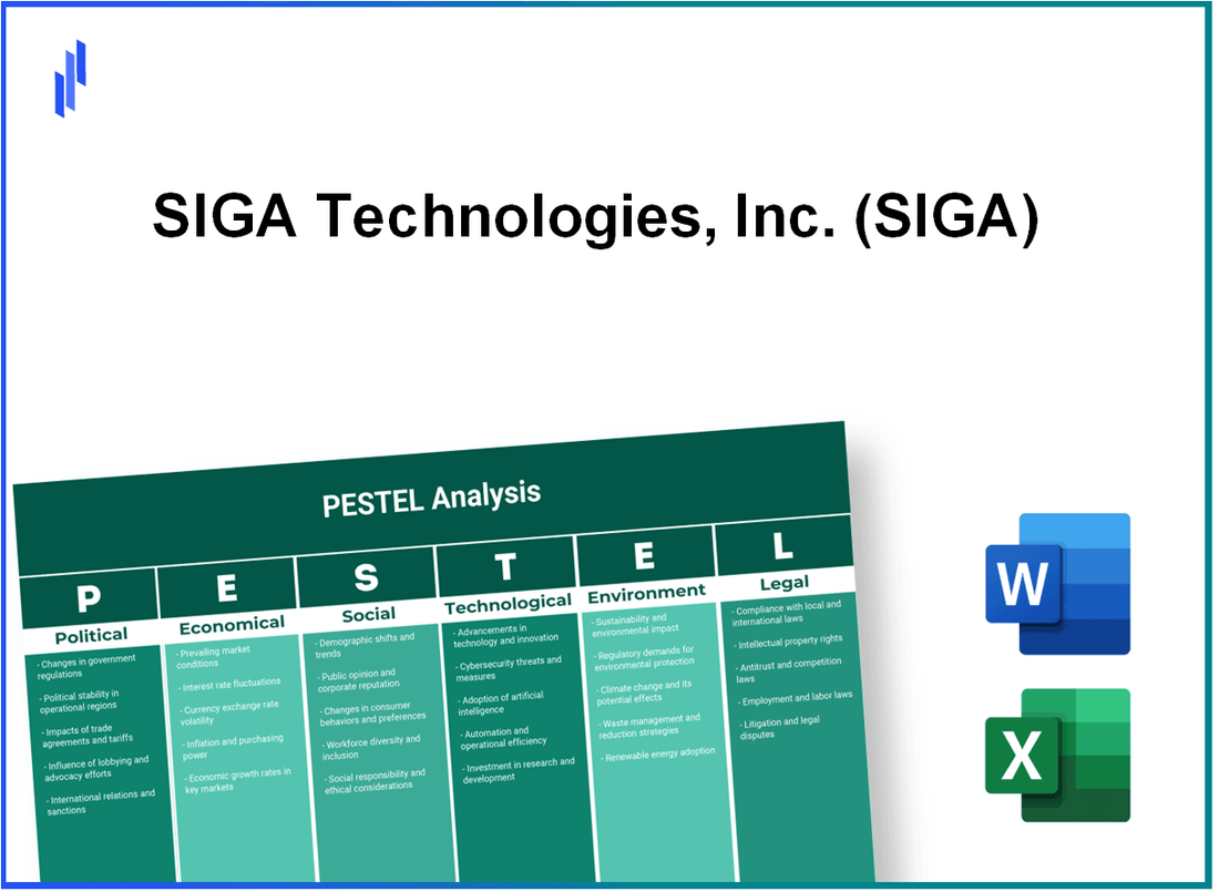 PESTEL Analysis of SIGA Technologies, Inc. (SIGA)