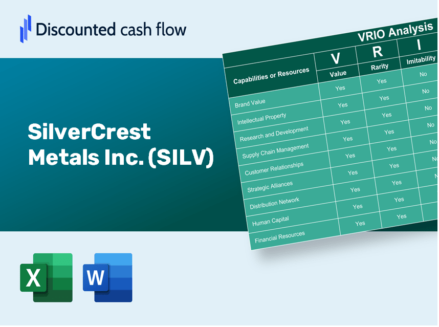 SilverCrest Metals Inc. (SILV) VRIO Analysis