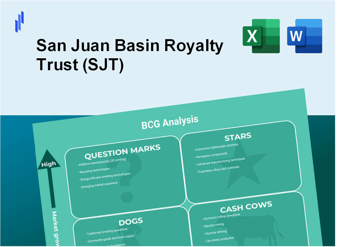 San Juan Basin Royalty Trust (SJT) BCG Matrix Analysis