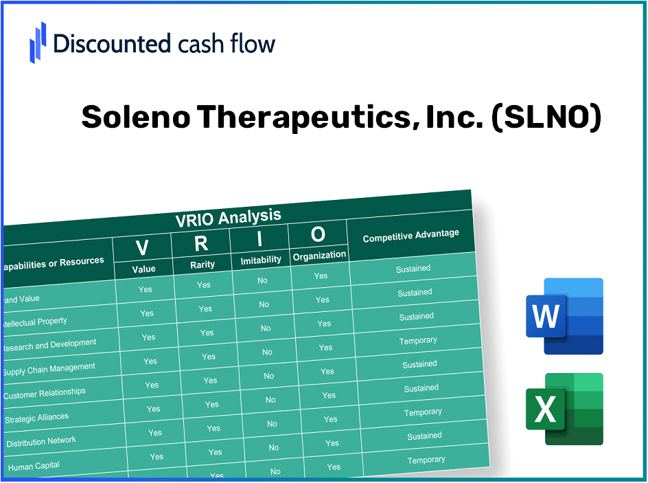 Soleno Therapeutics, Inc. (SLNO) VRIO Analysis