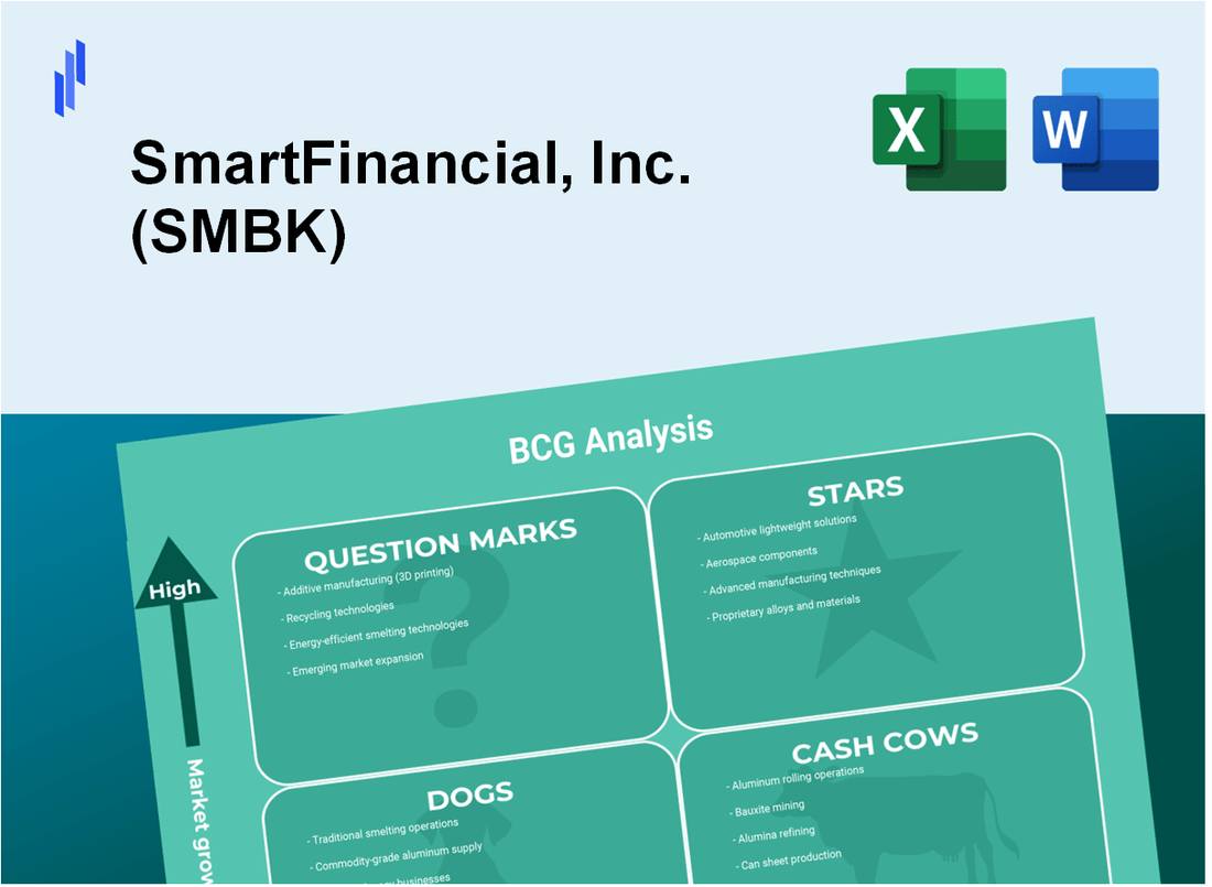 SmartFinancial, Inc. (SMBK) BCG Matrix Analysis