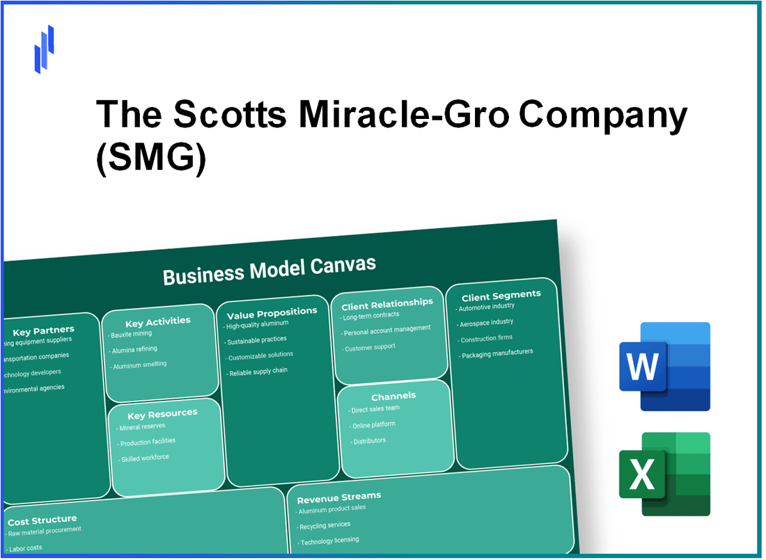 The Scotts Miracle-Gro Company (SMG): Business Model Canvas