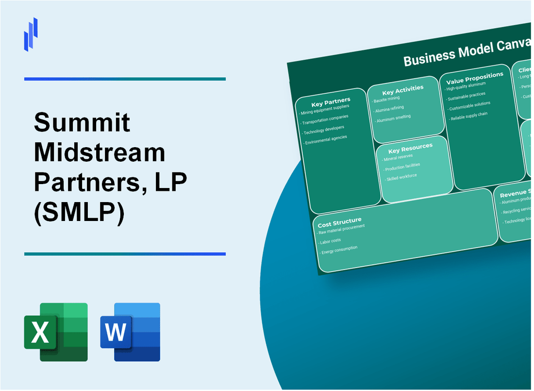 Summit Midstream Partners, LP (SMLP): Business Model Canvas