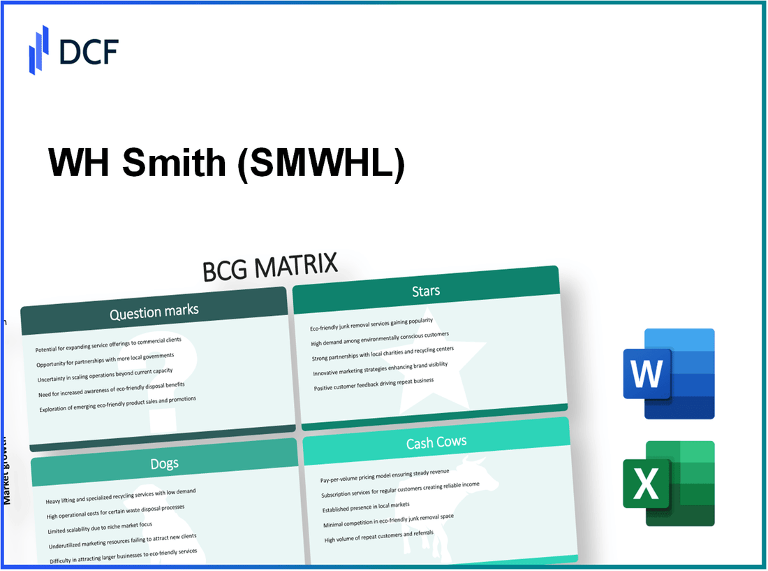 WH Smith PLC (SMWH.L): BCG Matrix