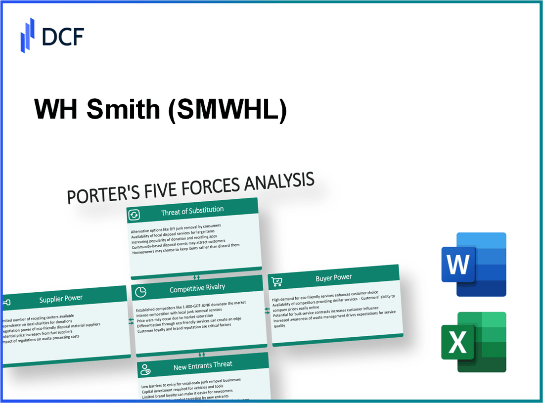 WH Smith (SMWH.L): Porter's 5 Forces Analysis