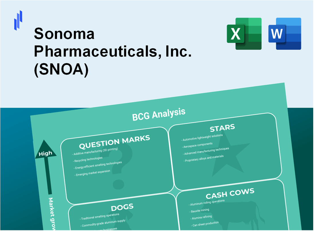 Sonoma Pharmaceuticals, Inc. (SNOA) BCG Matrix Analysis