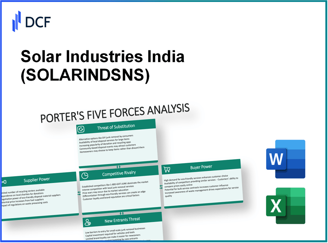 Solar Industries India (SOLARINDS.NS): Porter's 5 Forces Analysis