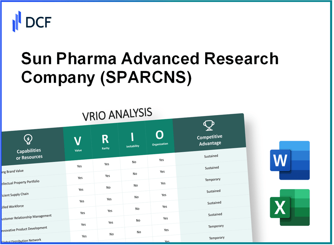 Sun Pharma Advanced Research Company Limited (SPARC.NS): VRIO Analysis