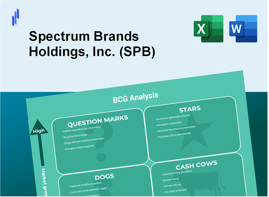 Spectrum Brands Holdings, Inc. (SPB) BCG Matrix Analysis