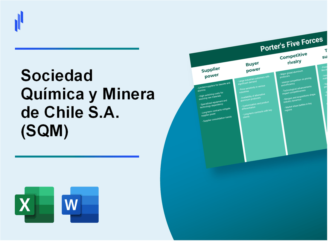 What are the Porter’s Five Forces of Sociedad Química y Minera de Chile S.A. (SQM)?