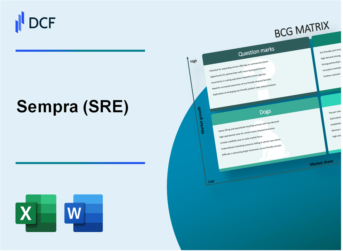 Sempra (SRE) BCG Matrix