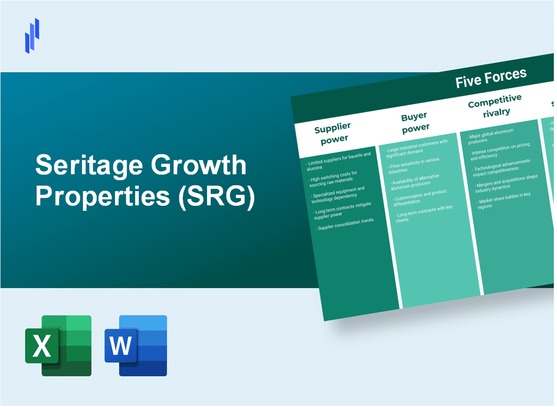 What are the Porter’s Five Forces of Seritage Growth Properties (SRG)?