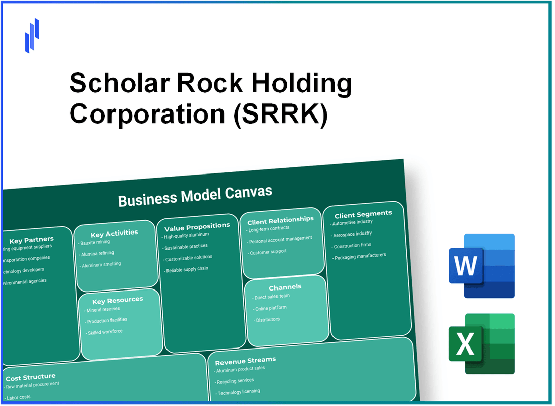 Scholar Rock Holding Corporation (SRRK): Business Model Canvas