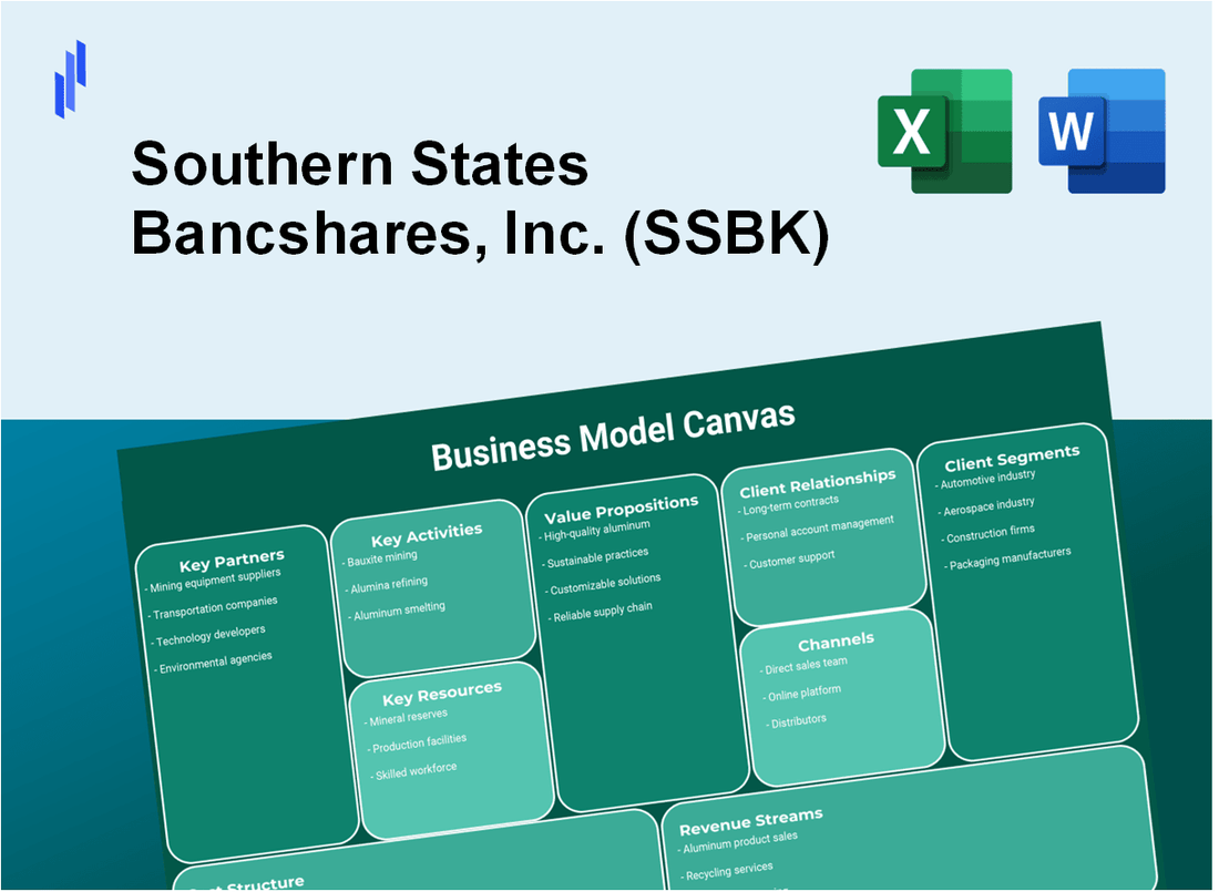 Southern States Bancshares, Inc. (SSBK): Business Model Canvas