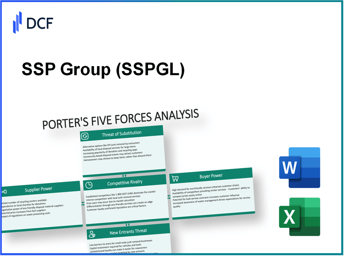 SSP Group (SSPG.L): Porter's 5 Forces Analysis