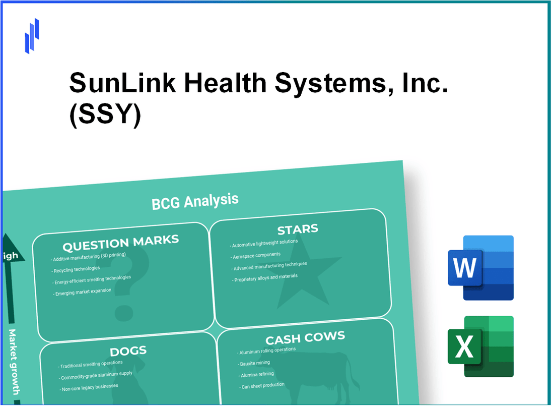 SunLink Health Systems, Inc. (SSY) BCG Matrix Analysis