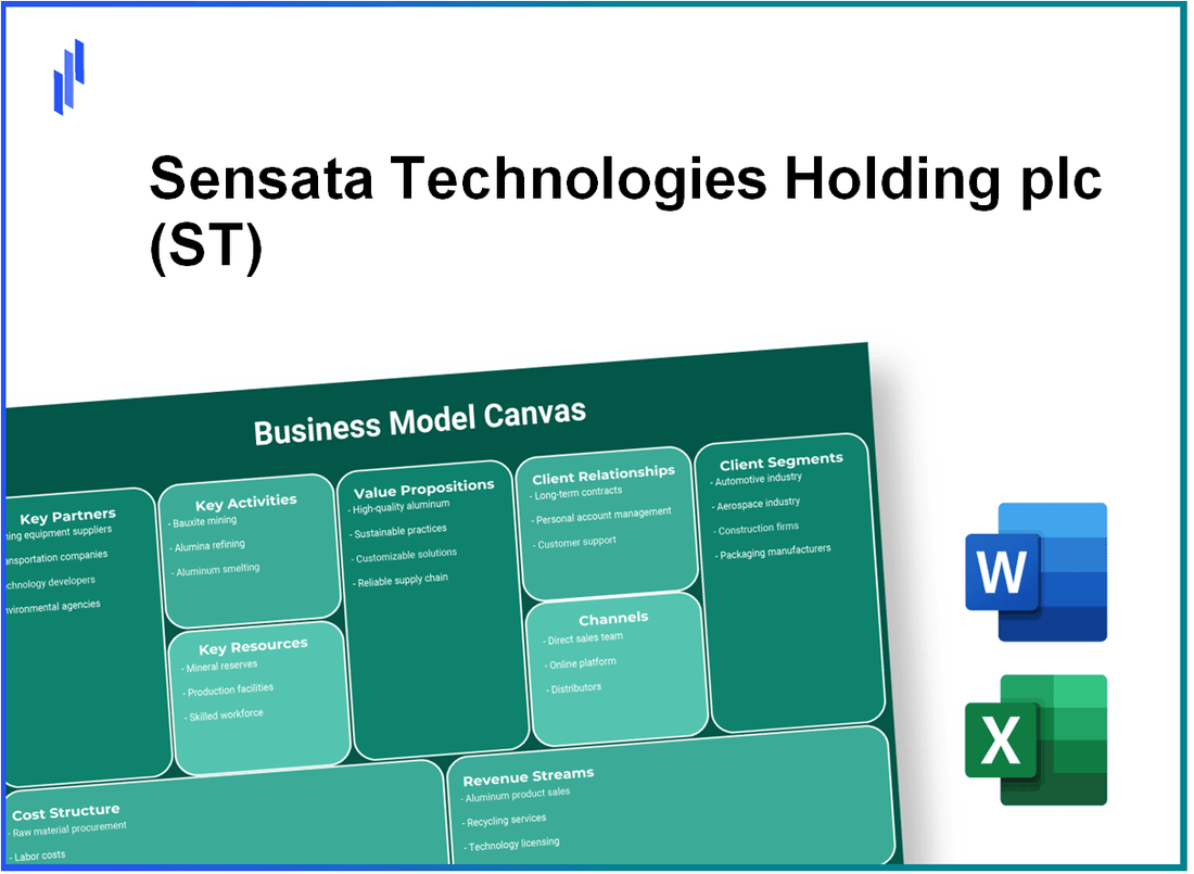 Sensata Technologies Holding plc (ST): Business Model Canvas