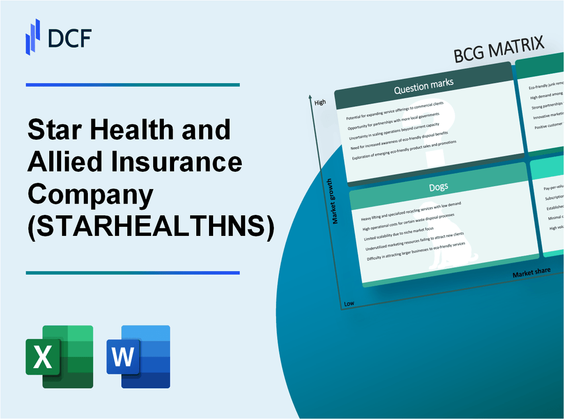 Star Health and Allied Insurance Company Limited (STARHEALTH.NS): BCG Matrix