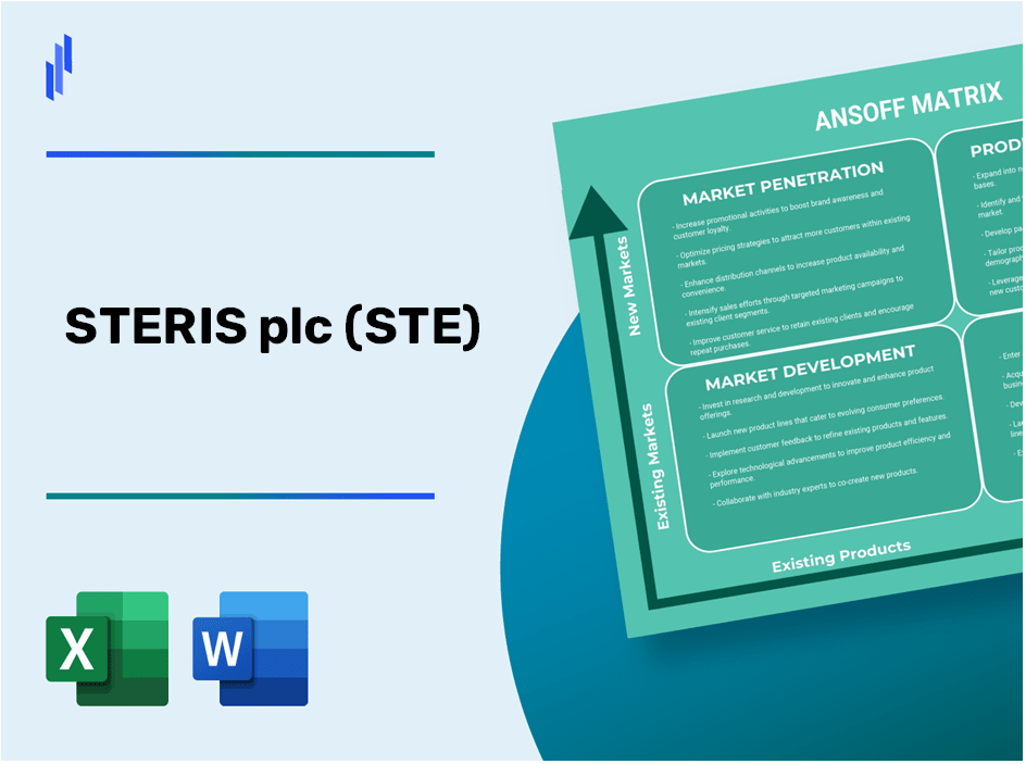 STERIS plc (STE)Ansoff Matrix