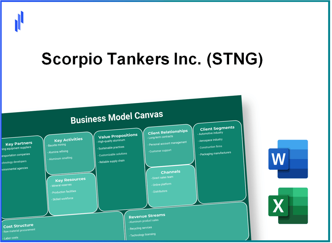 Scorpio Tankers Inc. (STNG): Business Model Canvas