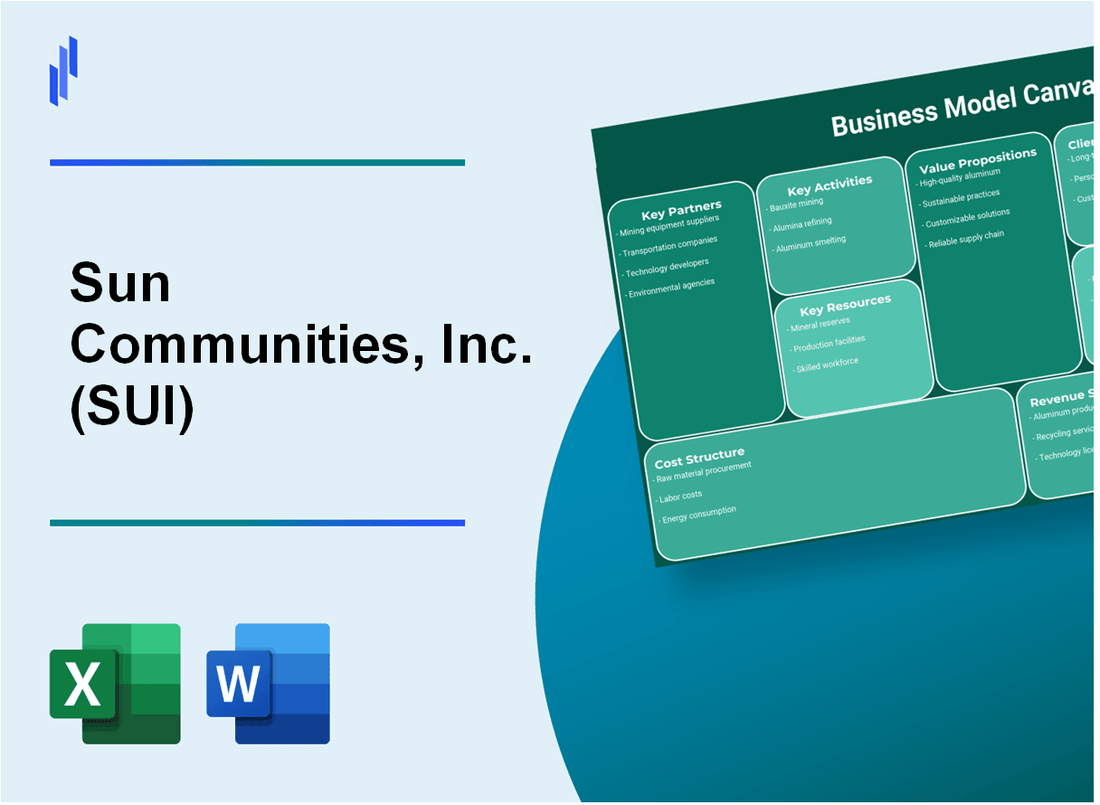 Sun Communities, Inc. (SUI): Business Model Canvas