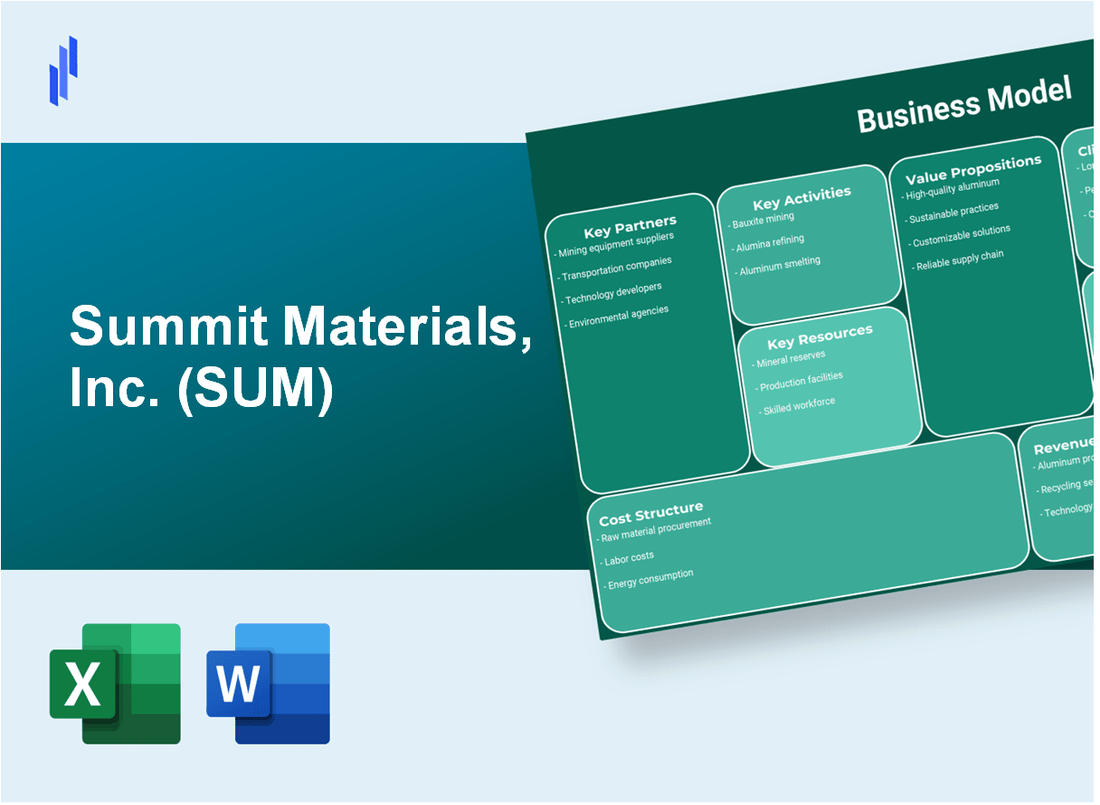 Summit Materials, Inc. (SUM): Business Model Canvas