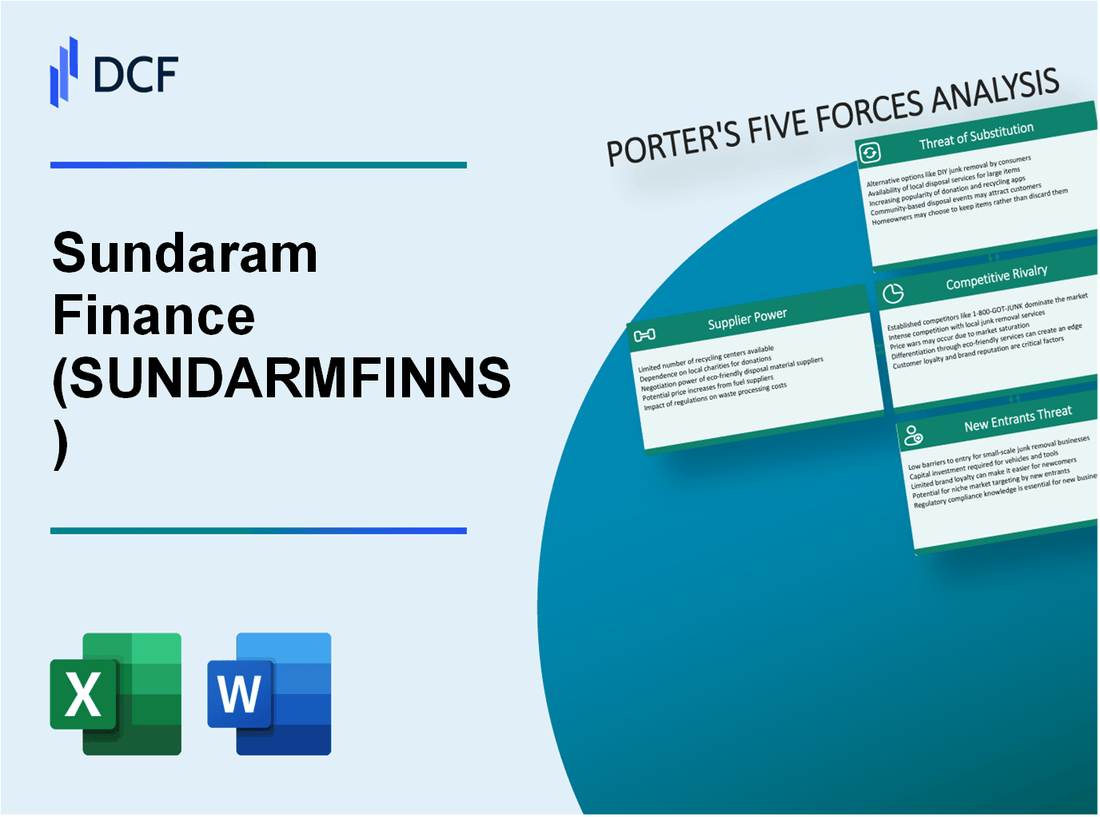 Sundaram Finance (SUNDARMFIN.NS): Porter's 5 Forces Analysis