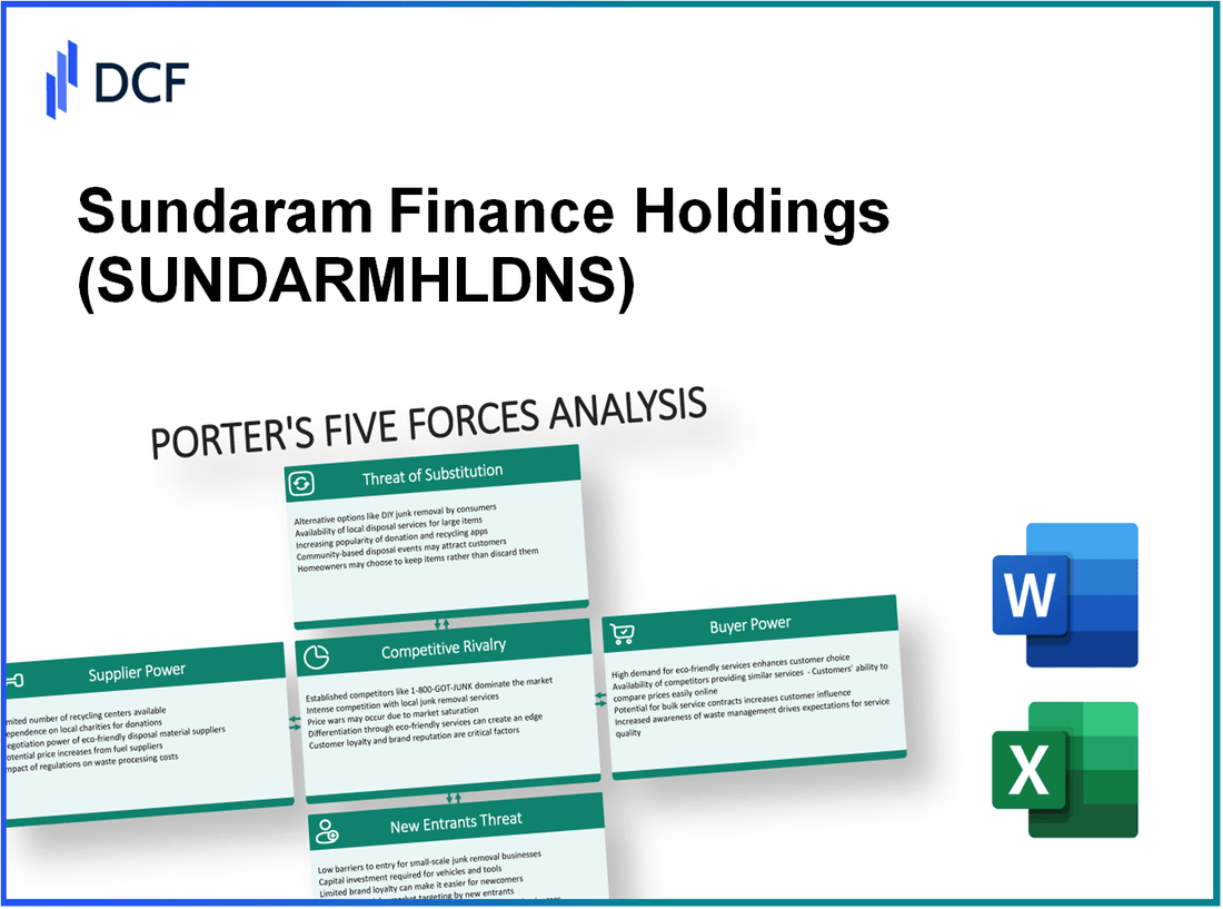 Sundaram Finance Holdings (SUNDARMHLD.NS): Porter's 5 Forces Analysis