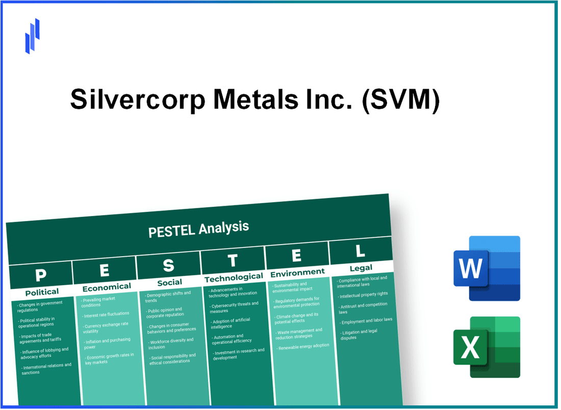 PESTEL Analysis of Silvercorp Metals Inc. (SVM)