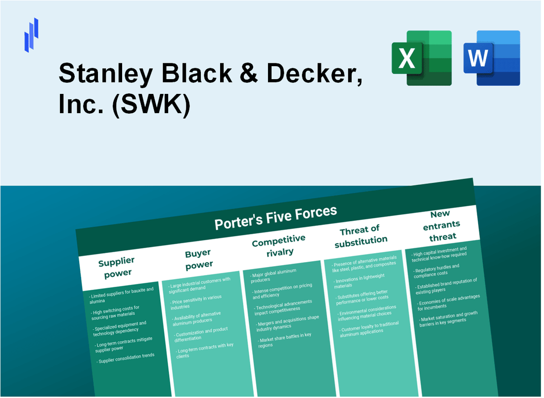 What are the Porter's Five Forces of Stanley Black & Decker, Inc. (SWK)?