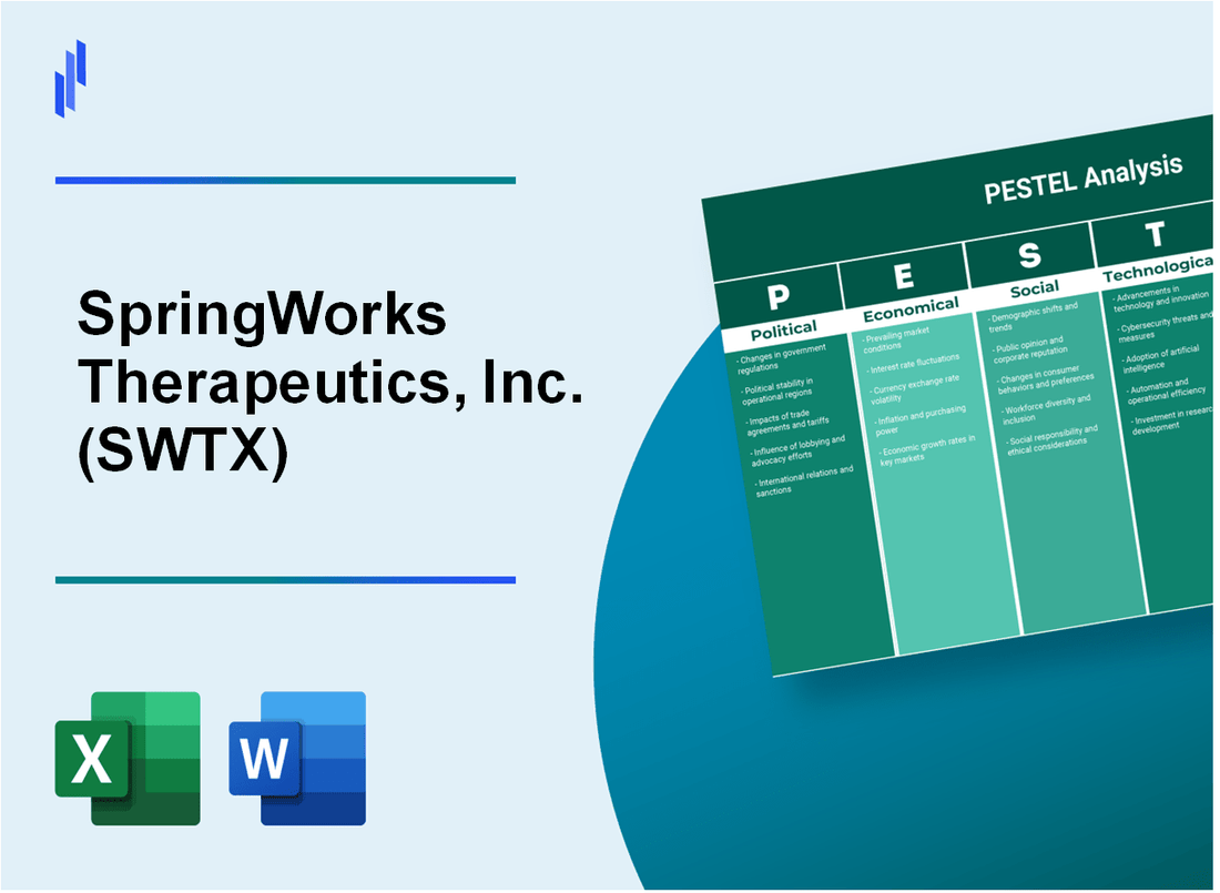 PESTEL Analysis of SpringWorks Therapeutics, Inc. (SWTX)